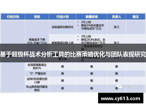 基于超级杯战术分析工具的比赛策略优化与团队表现研究