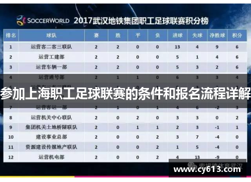 参加上海职工足球联赛的条件和报名流程详解