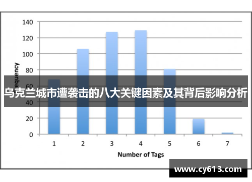 乌克兰城市遭袭击的八大关键因素及其背后影响分析