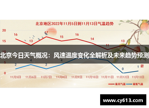 北京今日天气概况：风速温度变化全解析及未来趋势预测
