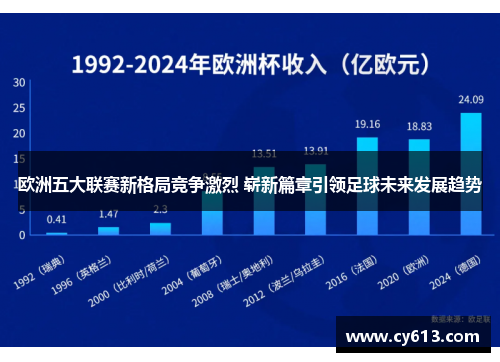 欧洲五大联赛新格局竞争激烈 崭新篇章引领足球未来发展趋势