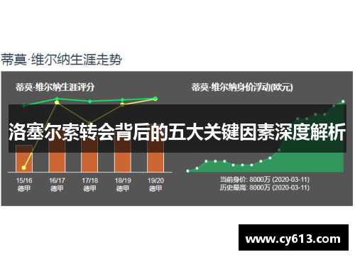 洛塞尔索转会背后的五大关键因素深度解析
