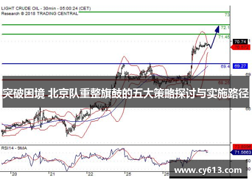 突破困境 北京队重整旗鼓的五大策略探讨与实施路径
