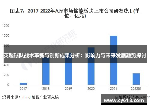 英超球队战术革新与创新成果分析：影响力与未来发展趋势探讨