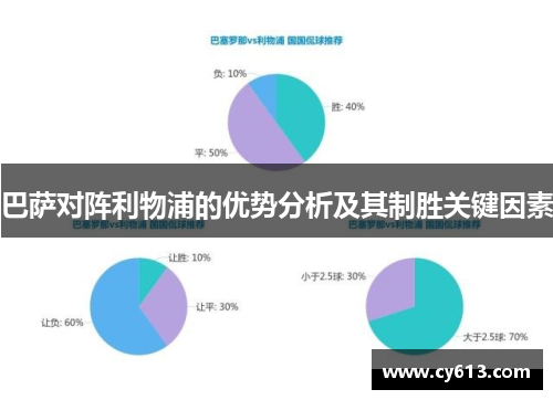 巴萨对阵利物浦的优势分析及其制胜关键因素