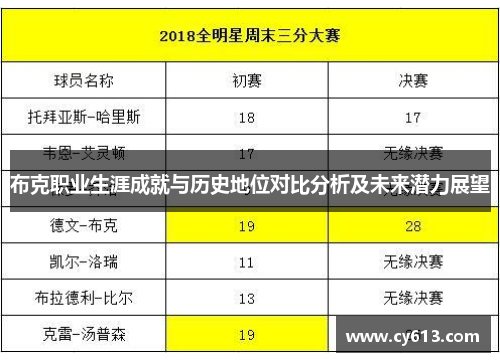 布克职业生涯成就与历史地位对比分析及未来潜力展望
