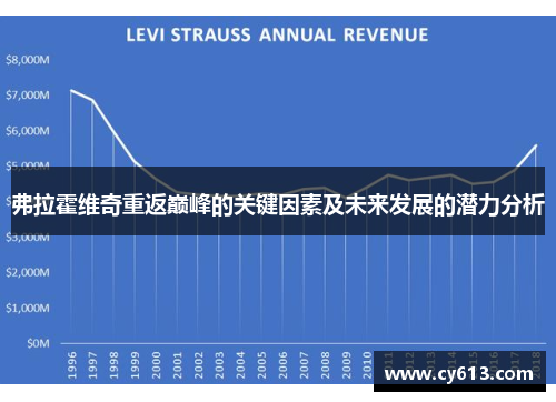 弗拉霍维奇重返巅峰的关键因素及未来发展的潜力分析