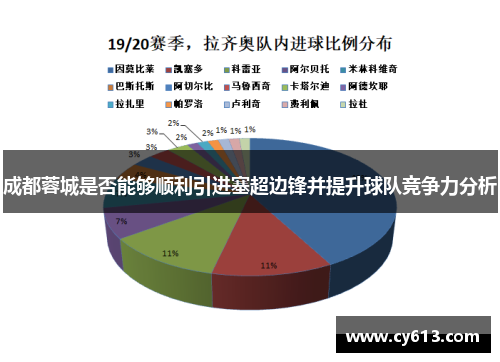 成都蓉城是否能够顺利引进塞超边锋并提升球队竞争力分析