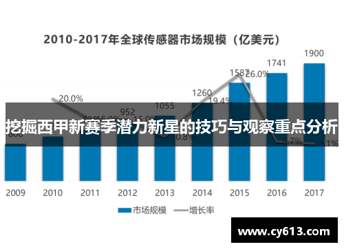 挖掘西甲新赛季潜力新星的技巧与观察重点分析