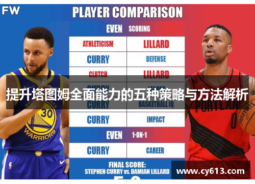 提升塔图姆全面能力的五种策略与方法解析